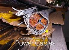 Energy Cables