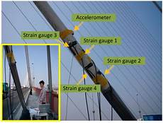 Cable Ducts