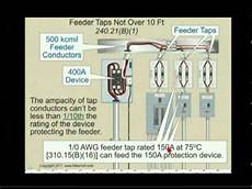 Feeder Cable