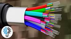 Fiberoptic Cables