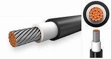 Halogen Free Fire Resistant Cables