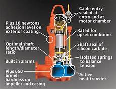 Submersible Pump Cable